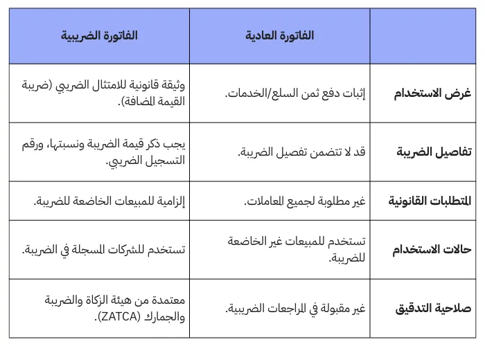 الفرق بين الفاتورة العادية والفاتورة الضريبية